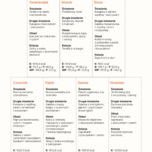 podsumowanie tygodnia